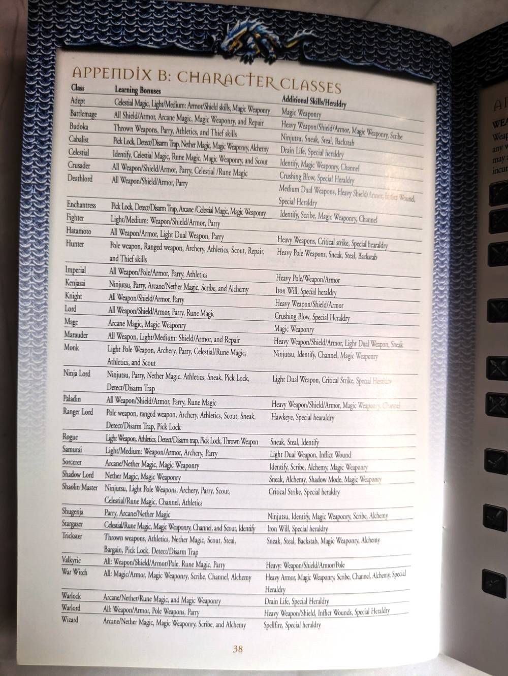 Appendix B_ Character Classes