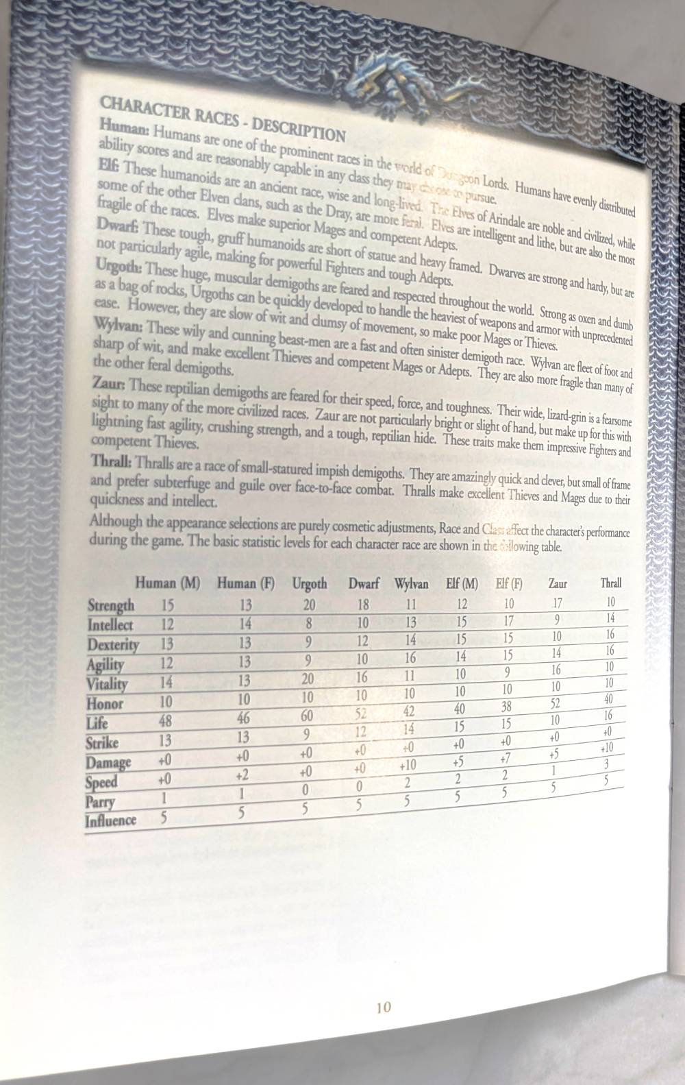 Dungeon Lords Character Races and Descriptions Dungeon Lords Character Races and Descriptions